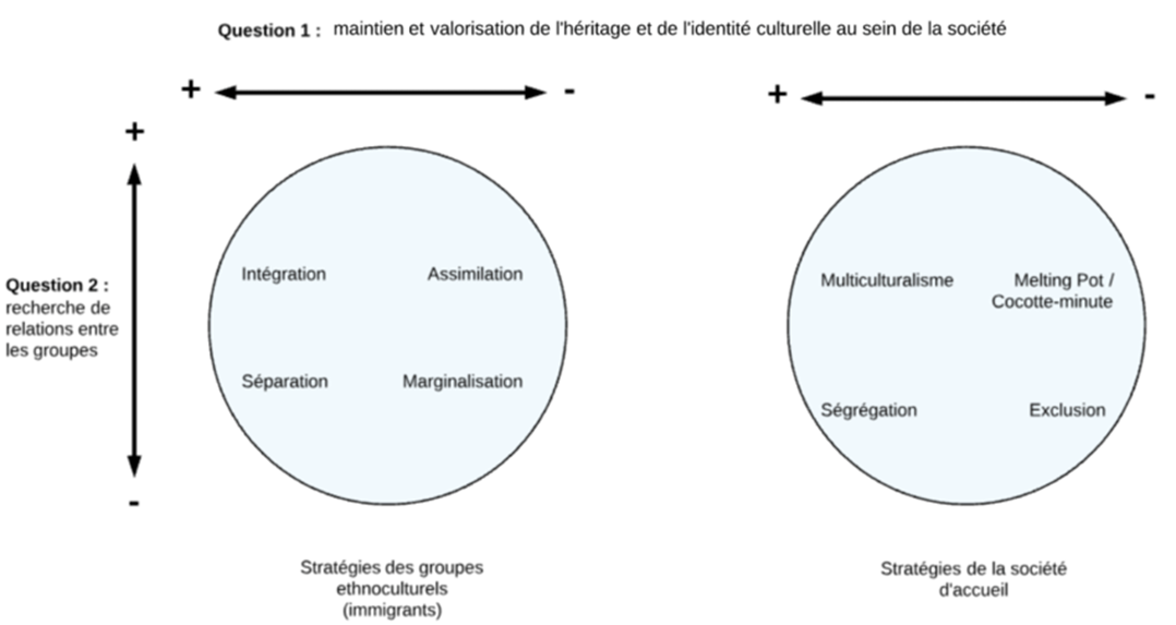 Diagramme montrant que chaque séance de révision permet de retenir plus lontemps des informations.